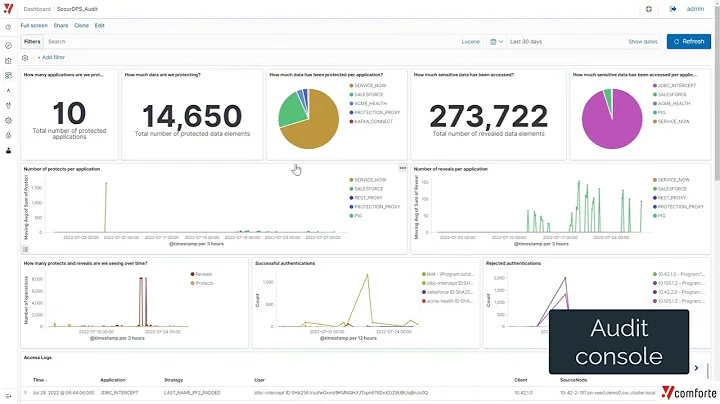 Demo | Part Four: Audit Console | comforte AG