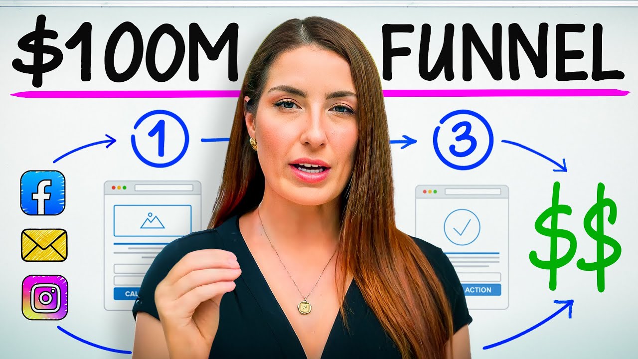 3 проверенных шага для создания воронки продаж на миллион долларов (скопируйте ее)