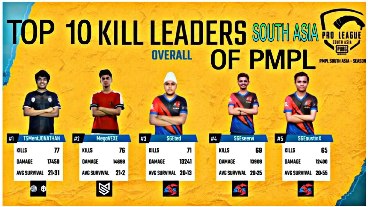 TOP 10 KILL LEADERS OF PMPL SOUTH ASIA 2020 AFTER WEEK 3 DAY 3