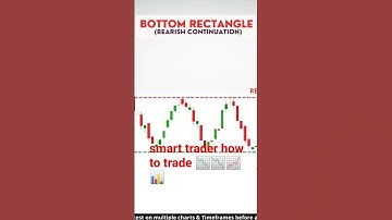 Bottom Rectangle Chart Pattern | Bearish Continuation pattern | Rectangle Pattern | Chart patterns