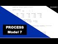 Process model 7 moderated mediation with spss