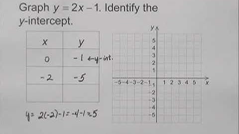Bittinger Developmental Mathematics 9e Chapter Test Prep Ch. 9 Ex. 6