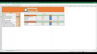 Effects of temperature on solar panels - Energy Content Solutions