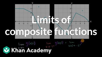 Limits of composite functions: internal limit doesn