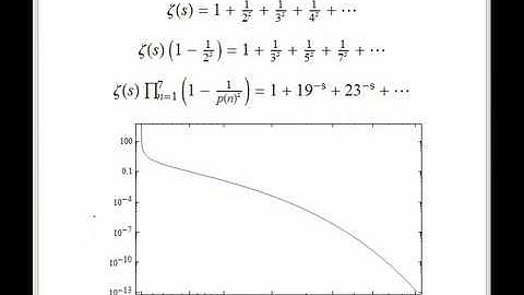 Euler Product for the Zeta Function