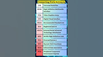 Connecting Ports Acronyms  #ConnectingPorts #TechExplained #USBvsHDMI #TypeC #Ethernet