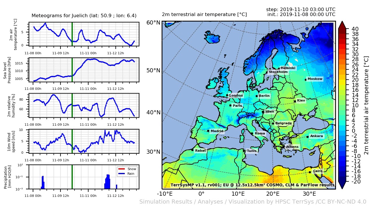 TerrSysMP monitoring run 2019-11-08 - 2m terrestrial air temperature - Europe (132h)