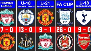 Biggest Wins in English Football History - 205 Matches in 20 Minutes