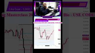 VWAP Explained: Unlock Trading Secrets Live! #shorts