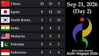 Asian Games Aichi-Nagoya 2026 Medal Tally As Of September 21, 2026 Day 2