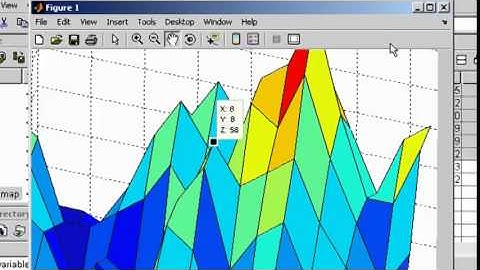 MATLAB:  Data analysis