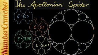 The Apollonian Spider III - Drawing Curves