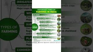 Important Types Of Farming In India #farmer #farmertips #farming #farminglife #typesoffarming #farm