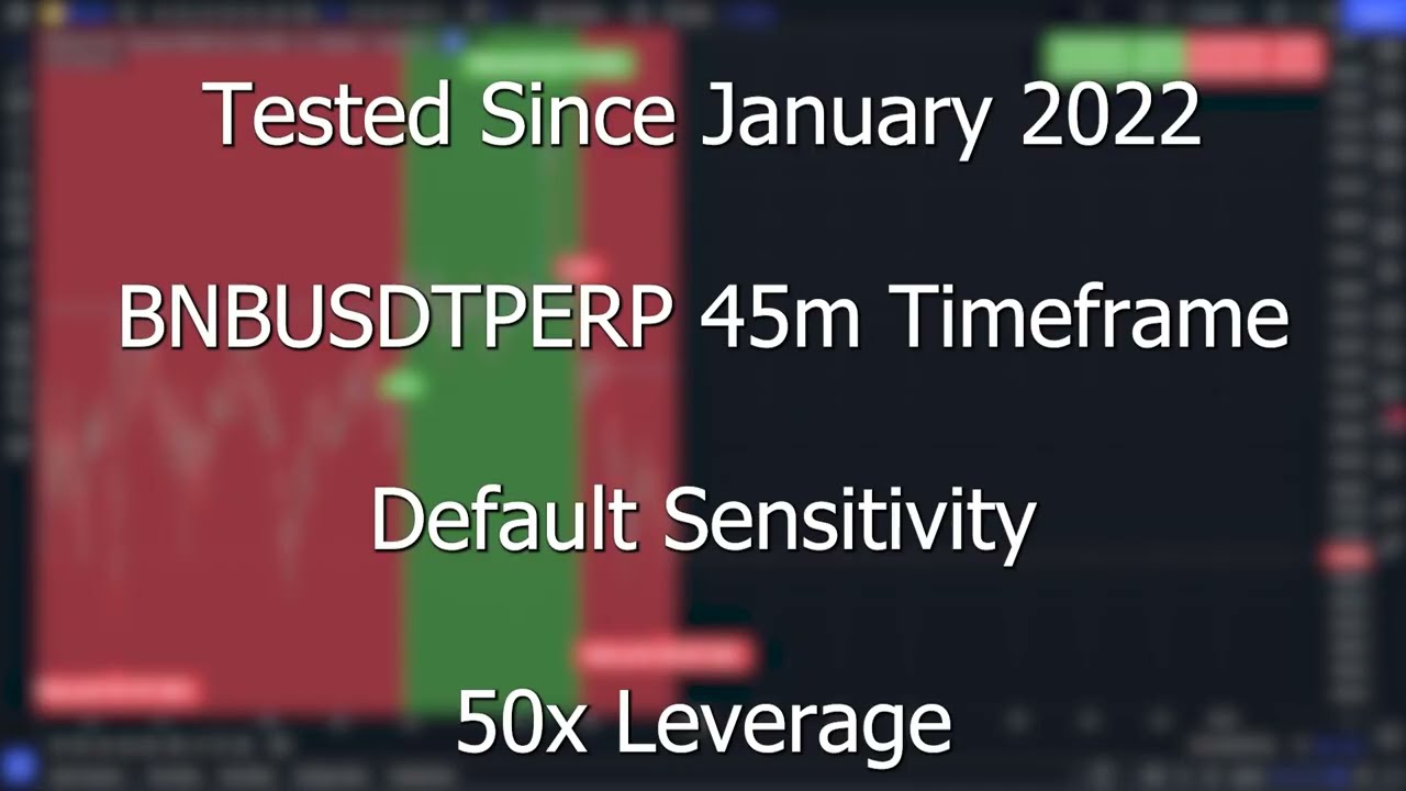 Infinity Algo BNB Binance Coin 45m timeframe TradingView Indicator Backtest