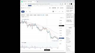 LCD 관련주 에프에스티 주가 전망 및 차트 분석