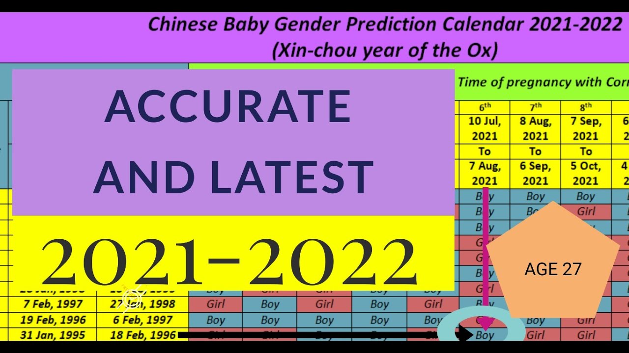 Chinese Baby Gender Prediction Calendar 2021 2022 Latest Accurate And Easy Boy Or Girl Youtube