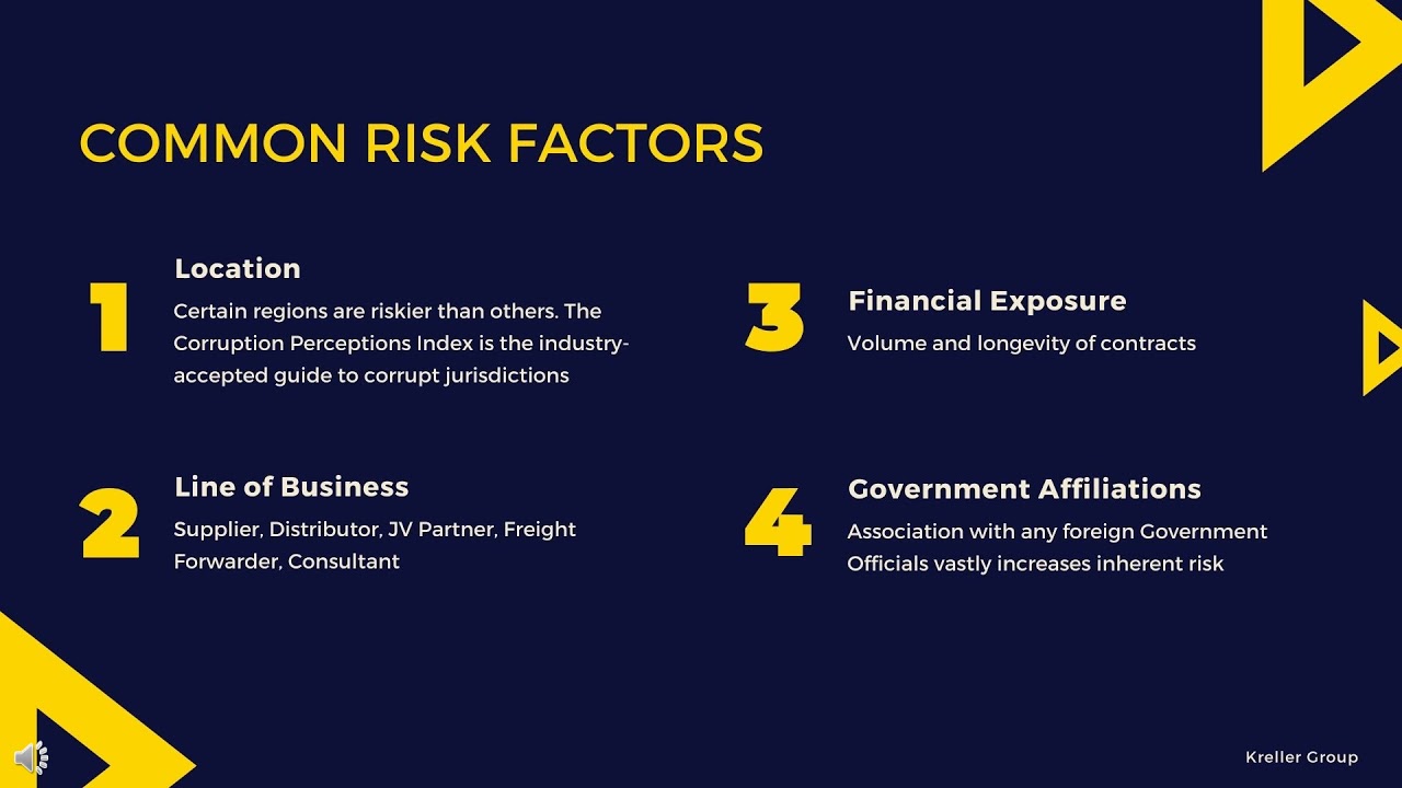 International Third Party Risk