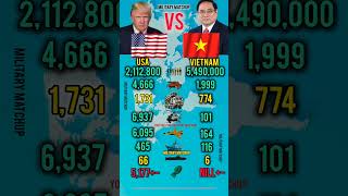 USA Vs Vietnam Military Power 2026