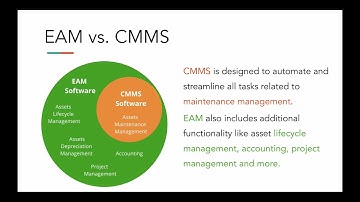 Enterprise Asset Management (EAM) Software - Complete Guide