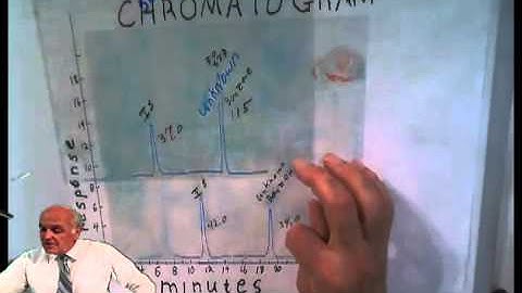 internal standards..math calculations