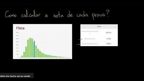 Quanto preciso tirar na UFRGS?