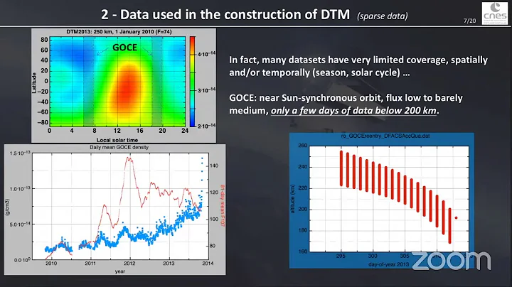 Sean Bruinsma - An overview of available data, and...