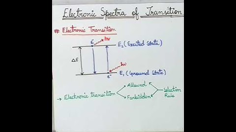 Electronic Spectra of Transition Metal Complexes