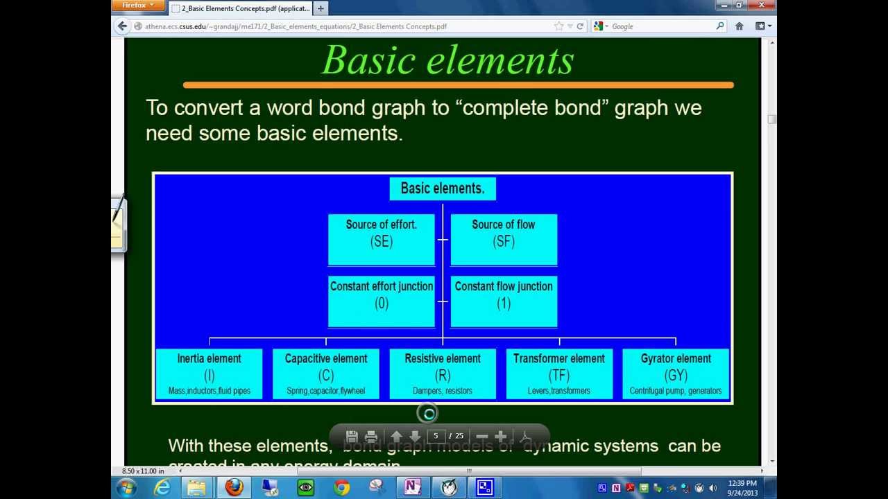 Basic Bond Graph Elements 2492013 134 13 Youtube