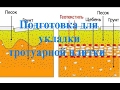 Подготовка основания для укладки тротуарной плитки