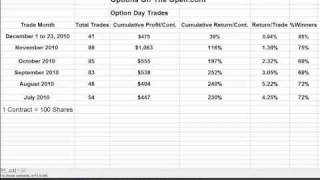Option Day Trading and Spread Trading