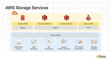 Moving Forward Faster: How Monash University Automated Data on AWS with Commvault
