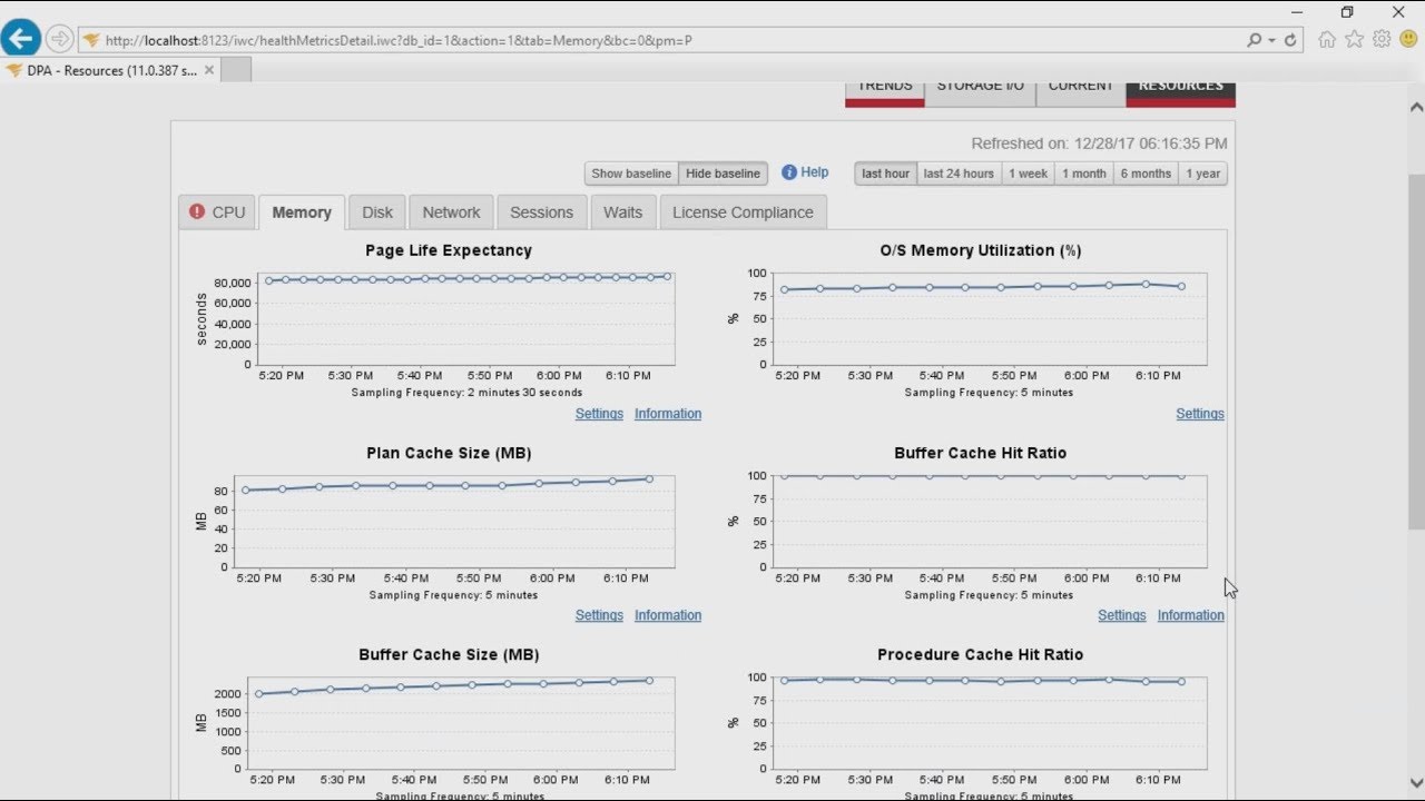 Avoiding Common Sql Server Performance Problems Solarwinds