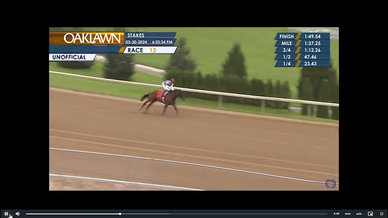 Bob Baffert's Muth Wins The $1.5M G1 Arkansas Derby. Full Race 12 Oaklawn Park. Sat. Mar. 30, 2024.