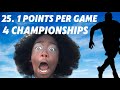 GUESS THE NBA PLAYER!