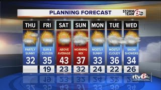 Forecast: Gradual warming trend ahead for the weekend