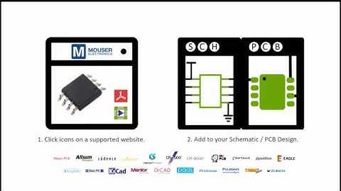Mouser PCB Libraries - FREE!