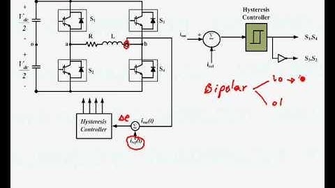 PEEEB.- LECTURE 8.- PART B: DC-AC CONVERTERS