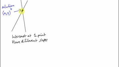 College Algebra - Section 9.1 - Video 1 - System of Linear Equations in 2 Variables - Graphing Intro