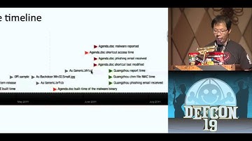 DEF CON 19 Hacking Conference Presentation By   Lai Wu Chiu PK   Balancing The Pwn Trade Deficit APT