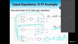 Digital Logic: Registers & shift Registers