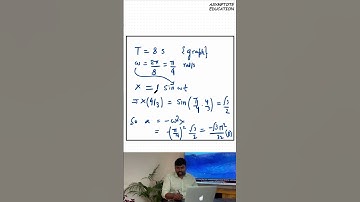 SHM problem from IIT JEE PYQs