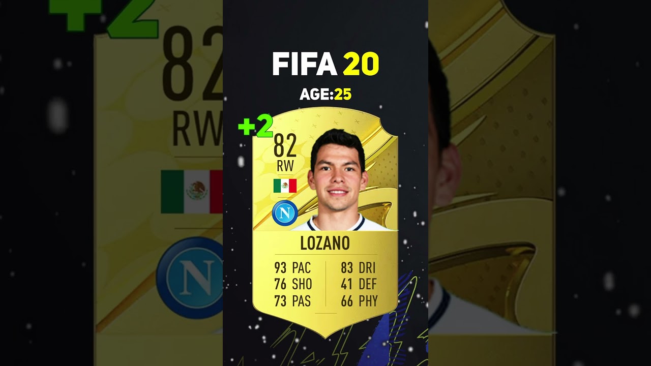 Hirving Lozano | FIFA EVOLUTION | FIFA 13 - FIFA 23 | 
