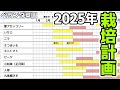 【ベランダ菜園】2025年の年間栽培計画を立てよう