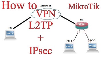 How to Configuration L2TP + IPsec VPN