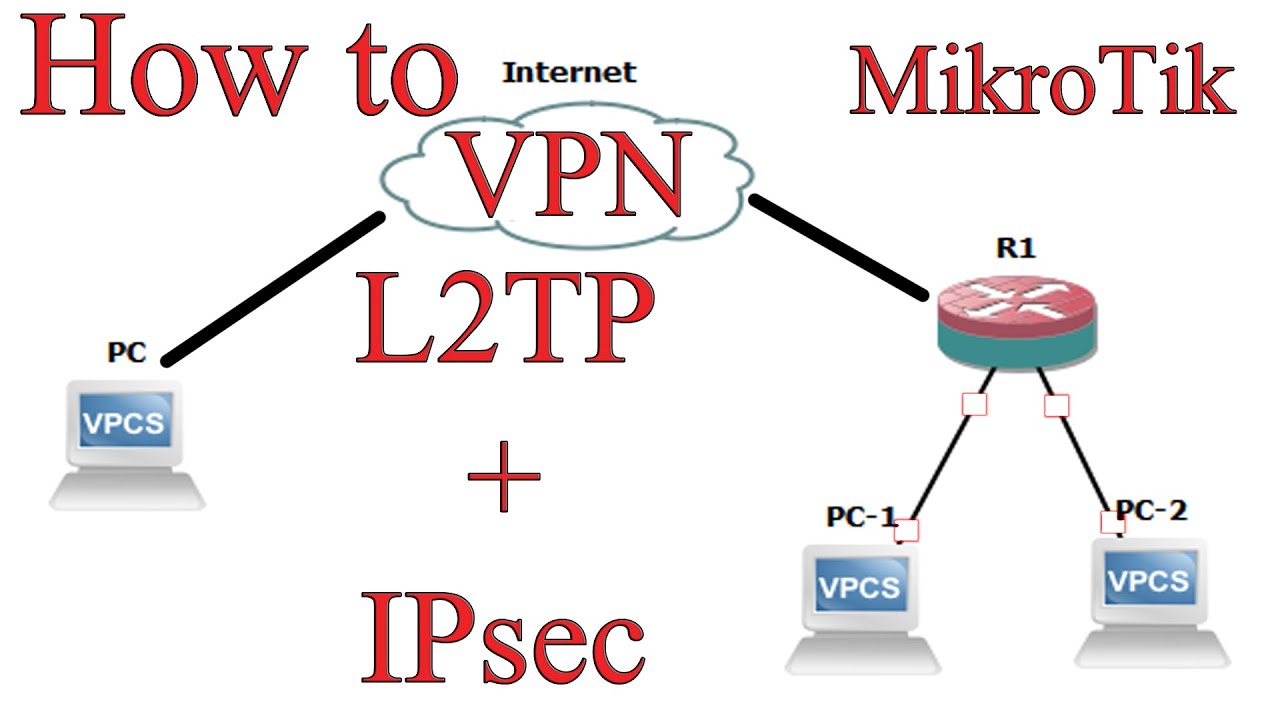 L2tp ipsec android