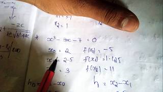 MULLERS METHOD in Malayalam EASY WAY BY PSG & APM
