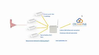 Matrix + for vibration monitoring hardware screenshot 4