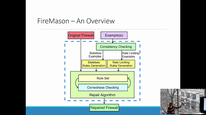 Galois, Inc. Tech Talk: New Applications of Softwa...