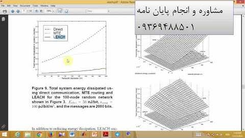 آموزش کامل روش خوشه بندی لیچ LEACH در شبکه حسگر بیسیم http://wsn2022.blogfa.com/