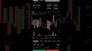 Trading Crypto Currency Into A.I platform. For Information DM on Instagram TP